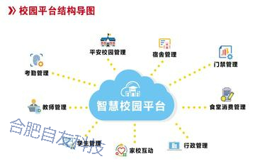 智慧校园的客户成功体系：如何帮助学校最大化利用平台价值？